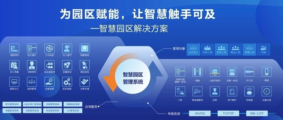 智慧园区