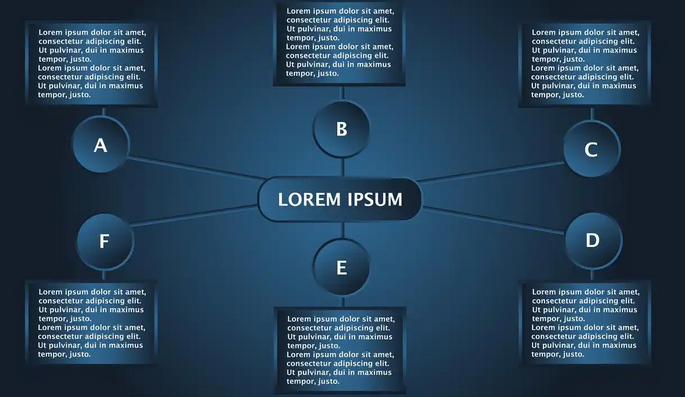 企业主必看：定制软件开发前需要明确的 5 个核心问题
